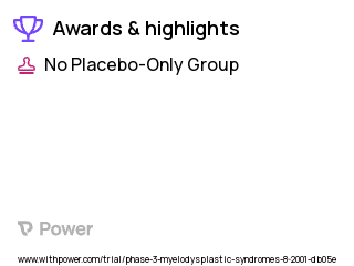 Myelodysplastic Syndrome Clinical Trial 2023: Gemtuzumab Highlights & Side Effects. Trial Name: NCT00022321 — Phase 2