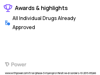 Lymphadenopathy Clinical Trial 2023: Multi-peptide CMV-Modified Vaccinia Ankara Vaccine Highlights & Side Effects. Trial Name: NCT02506933 — Phase 2