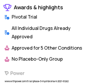 Birth Control Clinical Trial 2023: Relugolix Combination Therapy Highlights & Side Effects. Trial Name: NCT04756037 — Phase 3