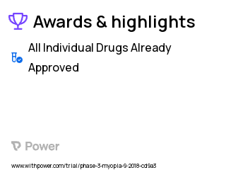 Refractive Errors Clinical Trial 2023: Riboflavin Highlights & Side Effects. Trial Name: NCT03552016 — Phase 2