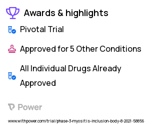 Inclusion Body Myositis Clinical Trial 2023: Placebo Highlights & Side Effects. Trial Name: NCT04789070 — Phase 3