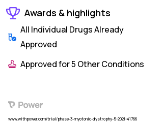 Myotonic Dystrophy Clinical Trial 2023: Pitolisant Oral Tablet Highlights & Side Effects. Trial Name: NCT04886518 — Phase 2