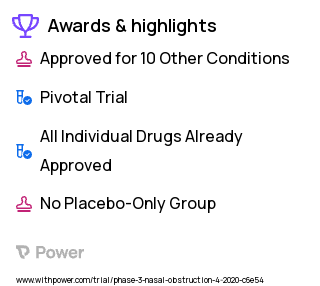 Nasal Congestion Clinical Trial 2023: Cephalexin Highlights & Side Effects. Trial Name: NCT04194216 — Phase 3