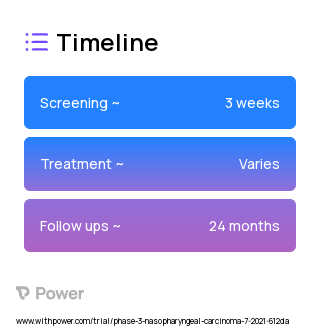 VK-2019 (Small Molecule) 2023 Treatment Timeline for Medical Study. Trial Name: NCT04925544 — Phase 2