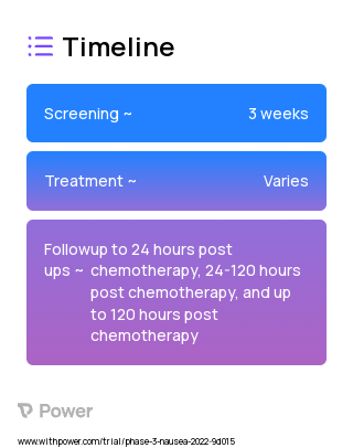 Palonosetron (5-HT3 Receptor Antagonist) 2023 Treatment Timeline for Medical Study. Trial Name: NCT05199818 — Phase 3