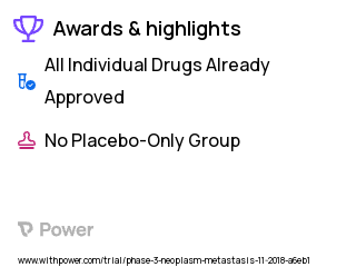 Cancer Clinical Trial 2023: Ipilimumab Highlights & Side Effects. Trial Name: NCT03570619 — Phase 2