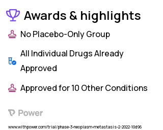 Liver Metastases Clinical Trial 2023: Leucovorin Highlights & Side Effects. Trial Name: NCT05062317 — Phase 2