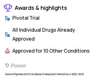Cancer Clinical Trial 2023: Abemaciclib Highlights & Side Effects. Trial Name: NCT05169567 — Phase 3