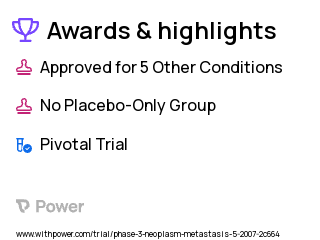 Acute Myeloid Leukemia Clinical Trial 2023: Amonafide Highlights & Side Effects. Trial Name: NCT00715637 — Phase 3