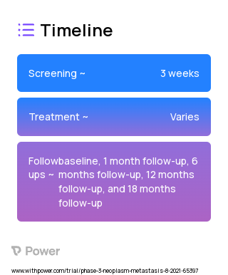Hydroxychloroquine (Antimalarial Drug) 2023 Treatment Timeline for Medical Study. Trial Name: NCT05013463 — Phase 2