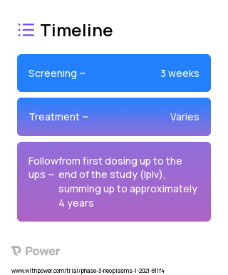 Nivolumab (PD-1 Inhibitor) 2023 Treatment Timeline for Medical Study. Trial Name: NCT04704154 — Phase 2