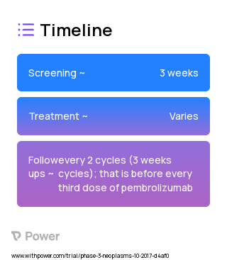 Pembrolizumab (PD-1 Inhibitor) 2023 Treatment Timeline for Medical Study. Trial Name: NCT03274661 — Phase 2