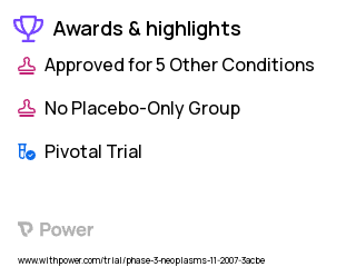 Carcinoid Tumor Clinical Trial 2023: Bevacizumab Highlights & Side Effects. Trial Name: NCT00569127 — Phase 3