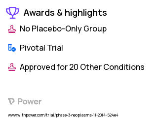 Ewing Sarcoma Clinical Trial 2023: Cyclophosphamide Highlights & Side Effects. Trial Name: NCT02306161 — Phase 3