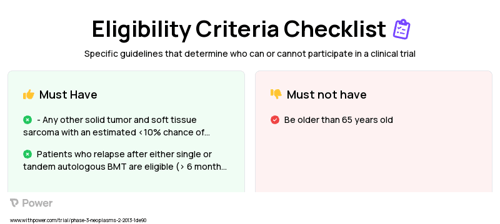 Cyclophosphamide (Chemotherapy) Clinical Trial Eligibility Overview. Trial Name: NCT01804634 — Phase 2