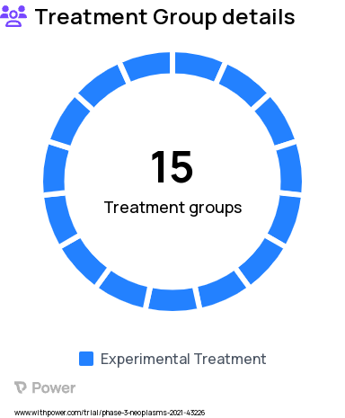 Cancer Research Study Groups: Arm H: PH FDC SC + Investigator's Choice of Chemotherapy, Arm I: Trastuzumab Emtansine + Tucatinib, Arm F: Trastuzumab Emtansine + Atezolizumab, Arm N: Atezolizumab + Tiragolumab, Arm E: Atezolizumab + Investigator's Choice of Chemotherapy, Arm M: Ipatasertib + Paclitaxel, Arm J: Trastuzumab Emtansine + Atezolizumab, Arm L: Ipatasertib + Atezolizumab, Arm O: Pralsetinib, Arm D: Ipatasertib, Arm G: PH FDC SC, Arm K: Ipatasertib + Atezolizumab, Arm A: Entrectinib, Arm B: Inavolisib, Arm C: Alectinib