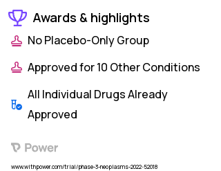 Solid Tumors Clinical Trial 2023: Atezolizumab Highlights & Side Effects. Trial Name: NCT04796012 — Phase 1 & 2