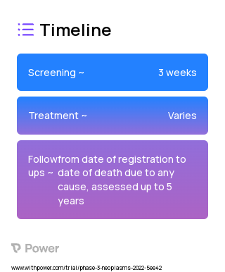 Capecitabine 2023 Treatment Timeline for Medical Study. Trial Name: NCT05040360 — Phase 2