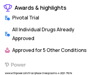 Neuroendocrine Neoplasm Clinical Trial 2023: Telotristat Ethyl Highlights & Side Effects. Trial Name: NCT04810091 — Phase 3