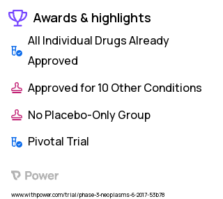 Deep Vein Thrombosis Clinical Trial 2023: Apixaban Highlights & Side Effects. Trial Name: NCT03080883 — Phase 3