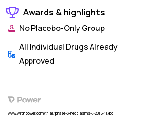 Cancer Clinical Trial 2023: Trastuzumab Emtansine Highlights & Side Effects. Trial Name: NCT04439110 — Phase 2