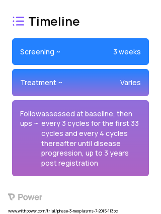 Trastuzumab Emtansine (Monoclonal Antibodies) 2023 Treatment Timeline for Medical Study. Trial Name: NCT04439110 — Phase 2