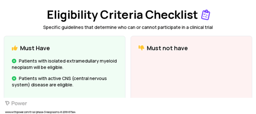 Cytarabine Clinical Trial Eligibility Overview. Trial Name: NCT03589729 — Phase 2