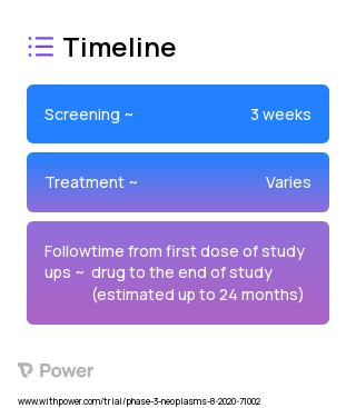 Nemvaleukin alfa (ALKS 4230) (Cytokine) 2023 Treatment Timeline for Medical Study. Trial Name: NCT04592653 — Phase 1 & 2