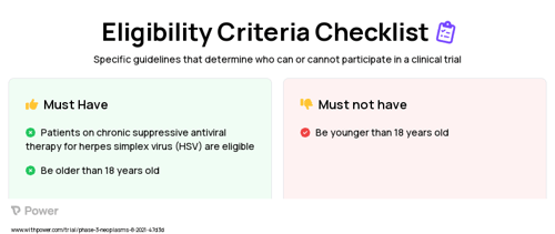 Megestrol Acetate (Hormone Therapy) Clinical Trial Eligibility Overview. Trial Name: NCT04576104 — Phase 2