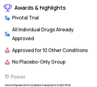 Breast Cancer Clinical Trial 2023: Exemestane Highlights & Side Effects. Trial Name: NCT04975308 — Phase 3