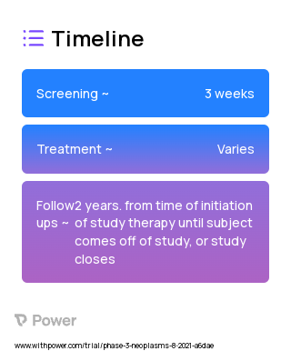 Capecitabine Oral Product (Alkylating agents) 2023 Treatment Timeline for Medical Study. Trial Name: NCT04339036 — Phase 2