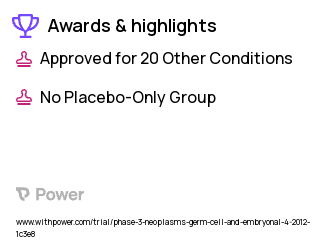 Central Nervous System Tumor Clinical Trial 2023: Carboplatin Highlights & Side Effects. Trial Name: NCT01602666 — Phase 2