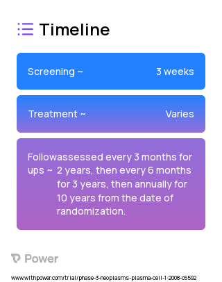 Lenalidomide (Immunomodulatory Agent) 2023 Treatment Timeline for Medical Study. Trial Name: NCT00602641 — Phase 3