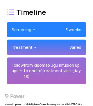 Xisomab 3G3 (Monoclonal Antibodies) 2023 Treatment Timeline for Medical Study. Trial Name: NCT04465760 — Phase 2