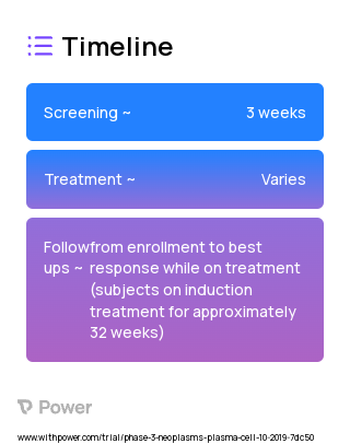 Carfilzomib (Proteasome Inhibitor) 2023 Treatment Timeline for Medical Study. Trial Name: NCT04113018 — Phase 2