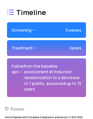 Bortezomib (Proteasome Inhibitor) 2023 Treatment Timeline for Medical Study. Trial Name: NCT01863550 — Phase 3