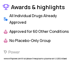 Multiple Myeloma Clinical Trial 2023: Carfilzomib Highlights & Side Effects. Trial Name: NCT01559935 — Phase 2