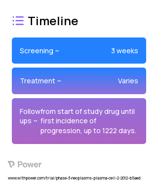 Carfilzomib (Proteasome Inhibitor) 2023 Treatment Timeline for Medical Study. Trial Name: NCT01559935 — Phase 2