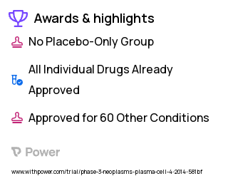 Multiple Myeloma Clinical Trial 2023: Daratumumab Highlights & Side Effects. Trial Name: NCT01946477 — Phase 2