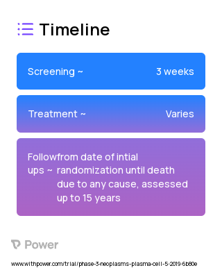 Lenalidomide (Immunomodulatory Agent) 2023 Treatment Timeline for Medical Study. Trial Name: NCT04071457 — Phase 3