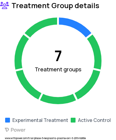 Multiple Myeloma Research Study Groups: Arm 2: Lenalidomide + Daratumumab/rHuPH20, Arm 2b: Stop Lenalidomide + Daratumumab/rHuPH20, Arm 1a: Continue Lenalidomide, Arm 1b: Stop Lenalidomide, Study Entry / Screening, Arm 1: Lenalidomide, Arm 2a: Continue Lenalidomide + Daratumumab/rHuPH20