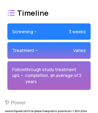 Cyclophosphamide (Alkylating Agent) 2023 Treatment Timeline for Medical Study. Trial Name: NCT02412228 — Phase 2