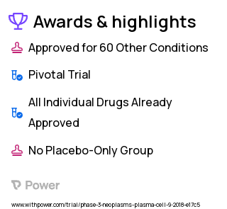 Multiple Myeloma Clinical Trial 2023: bb2121 Highlights & Side Effects. Trial Name: NCT03651128 — Phase 3