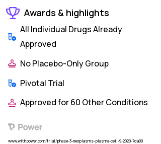 Multiple Myeloma Clinical Trial 2023: Belantamab mafodotin Highlights & Side Effects. Trial Name: NCT04484623 — Phase 3