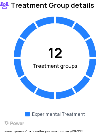 Cancer Research Study Groups: Group 10: Nicotine, Intense Counselling, Group 11: Nicotine, Minimal Counselling and NRT, Group 12: Nicotine, Minimal Counselling, Group 1: Varenicline, Intense Counselling and NRT, Group : Varenicline, Intense Counselling, Group 3: Varenicline, Minimal Counselling and NRT, Group 4: Varenicline, Minimal Counselling, Group 5: Buproprion, Intense Counselling and NRT, Group 6: Buproprion, Intense Counselling, Group 7: Buproprion, Minimal Counselling and NRT, Group 8: Buproprion, Minimal Counselling, Group 9: Nicotine, Intense Counselling and NRT