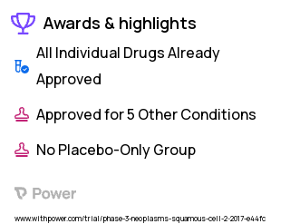 Squamous Cell Carcinoma Clinical Trial 2023: Afatinib Highlights & Side Effects. Trial Name: NCT02979977 — Phase 2
