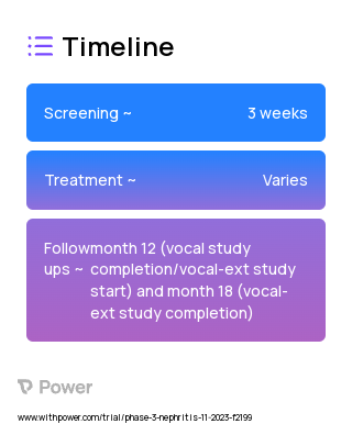 Voclosporin (Immunosuppressant) 2023 Treatment Timeline for Medical Study. Trial Name: NCT05962788 — Phase 3