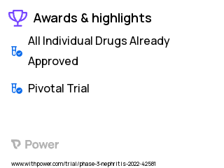Lupus Nephritis Clinical Trial 2023: Anifrolumab Highlights & Side Effects. Trial Name: NCT05138133 — Phase 3