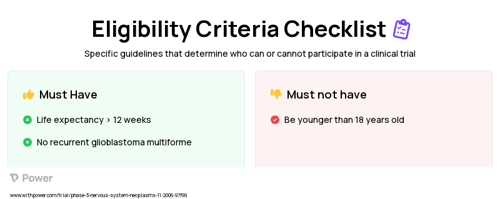 Carboplatin (Platinum-based Compound) Clinical Trial Eligibility Overview. Trial Name: NCT00492687 — Phase 2