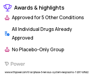 Medulloblastoma Clinical Trial 2023: Pomalidomide Highlights & Side Effects. Trial Name: NCT03257631 — Phase 2